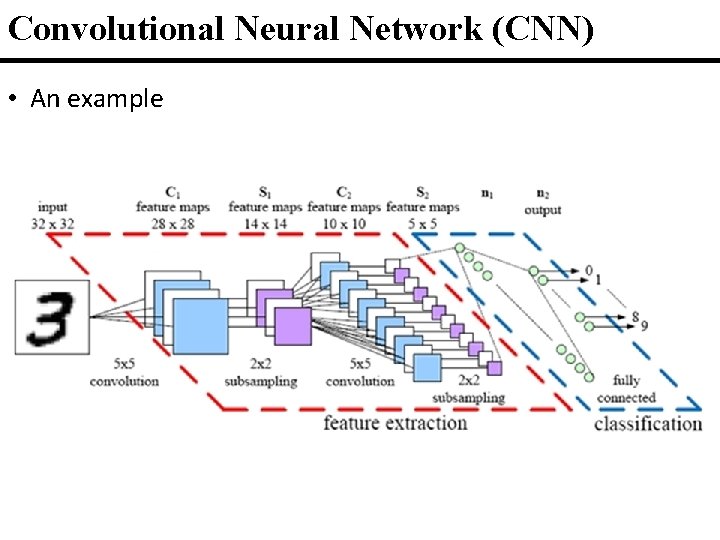 Convolutional Neural Network (CNN) • An example CNN 