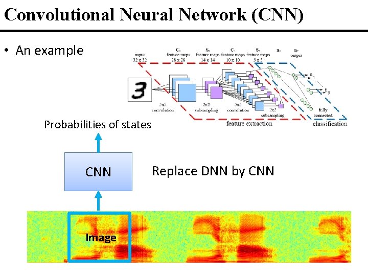 Convolutional Neural Network (CNN) CNN • An example Probabilities of states CNN Image Replace