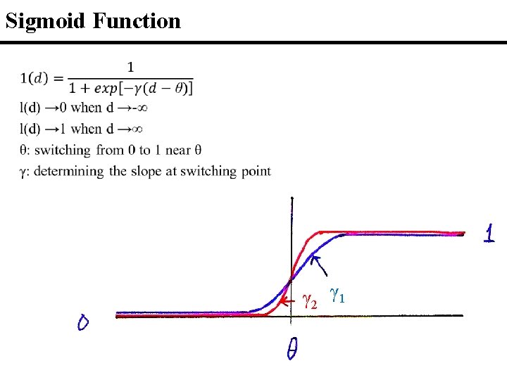 Sigmoid Function 0 γ 2 γ 1 