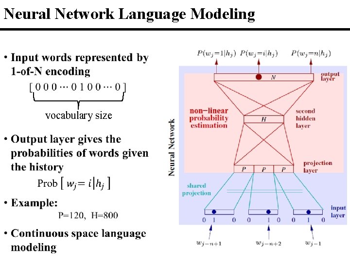 Neural Network Language Modeling • vocabulary size 