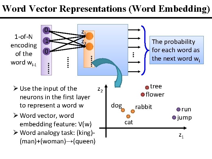 Word Vector Representations (Word Embedding) 0 … …… …… …… 1 -of-N 1 encoding