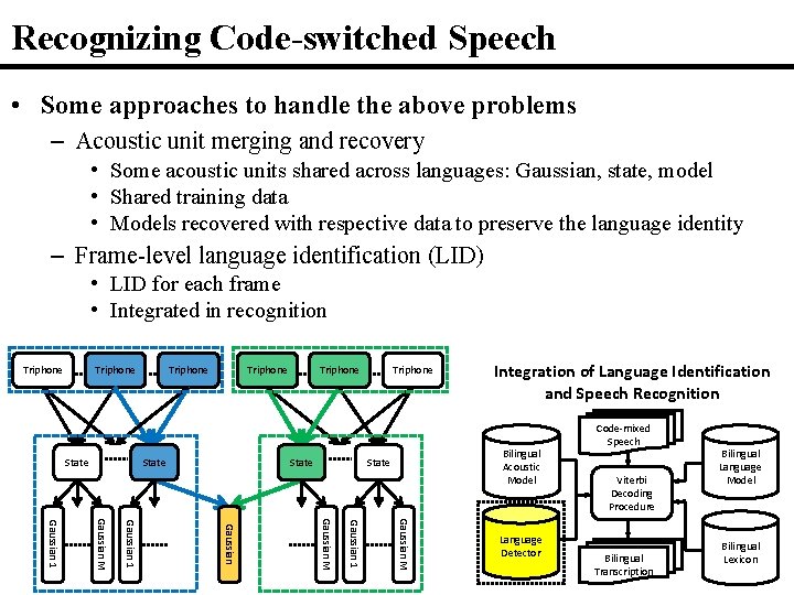 Recognizing Code-switched Speech • Some approaches to handle the above problems – Acoustic unit