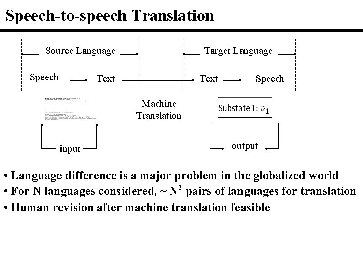 Speech-to-speech Translation Source Language Speech Target Language Text Speech Machine Translation input output •