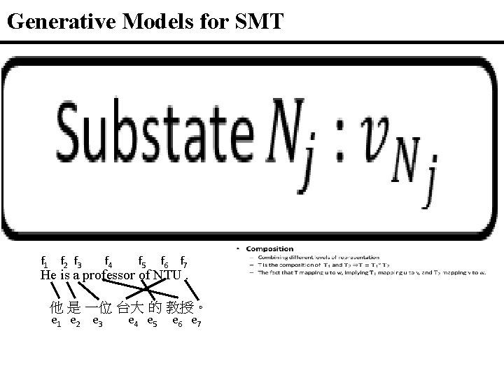 Generative Models for SMT • f 1 f 2 f 3 f 4 f