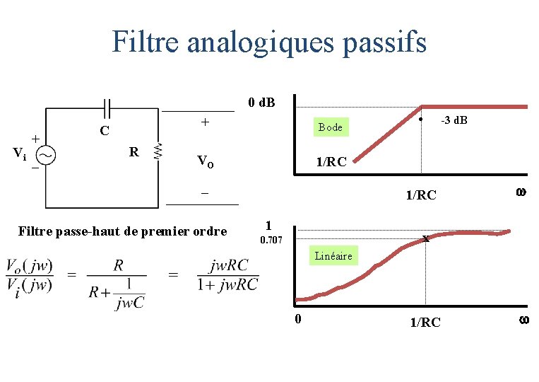 Filtre analogiques passifs 0 d. B Vi + _ C R + Bode VO Filtre analogiques passifs 0 d. B Vi + _ C R + Bode VO