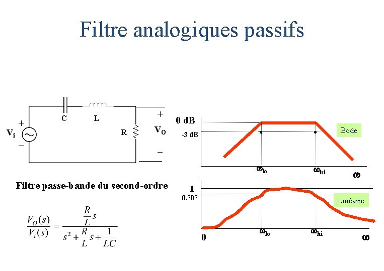Filtre analogiques passifs Vi + _ C + L R VO 0 d. B Filtre analogiques passifs Vi + _ C + L R VO 0 d. B