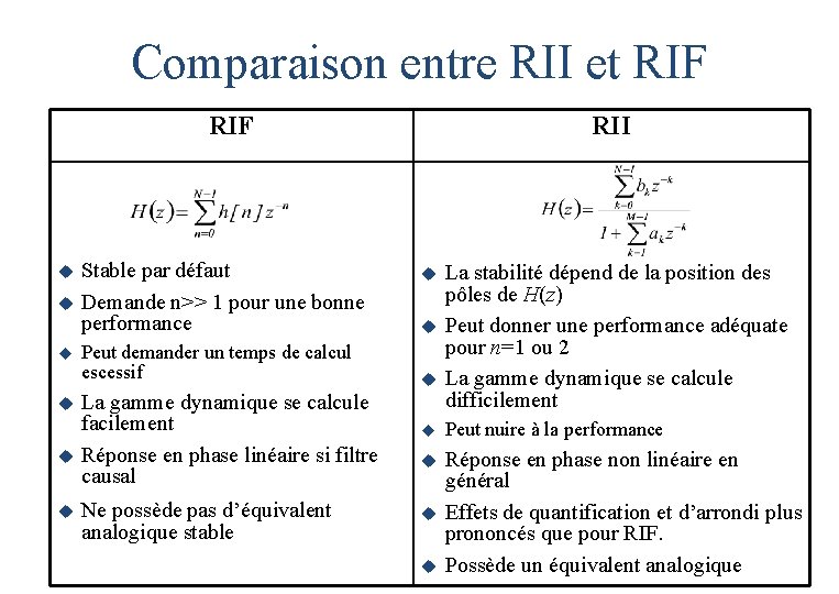 Comparaison entre RII et RIF Stable par défaut u Demande n>> 1 pour une Comparaison entre RII et RIF Stable par défaut u Demande n>> 1 pour une