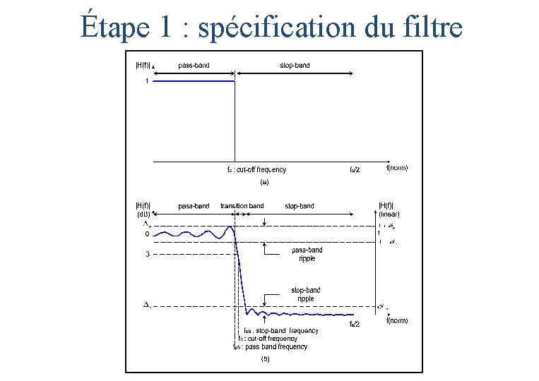 Étape 1 : spécification du filtre Étape 1 : spécification du filtre