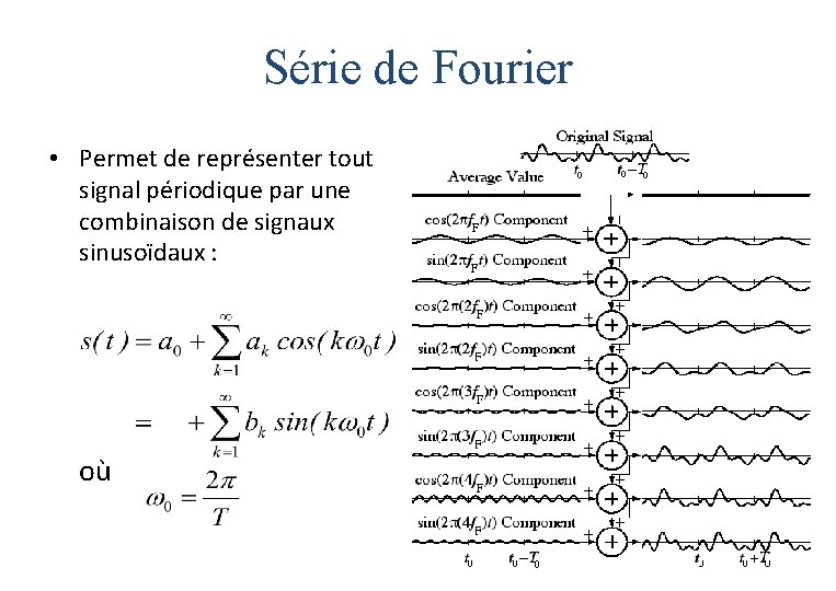 Série de Fourier • Permet de représenter tout signal périodique par une combinaison de Série de Fourier • Permet de représenter tout signal périodique par une combinaison de