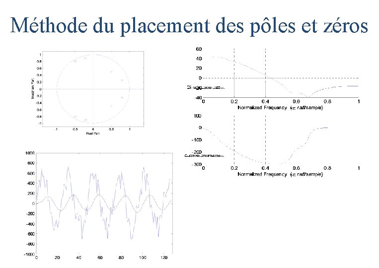 Méthode du placement des pôles et zéros Méthode du placement des pôles et zéros