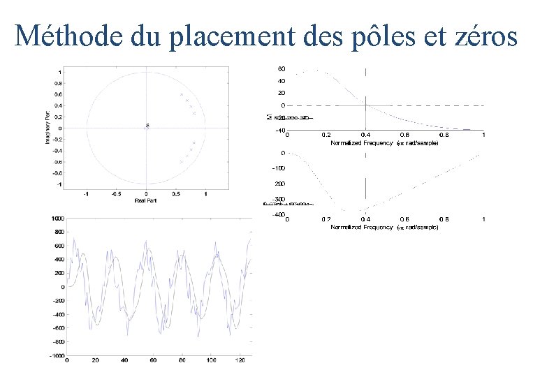 Méthode du placement des pôles et zéros Méthode du placement des pôles et zéros