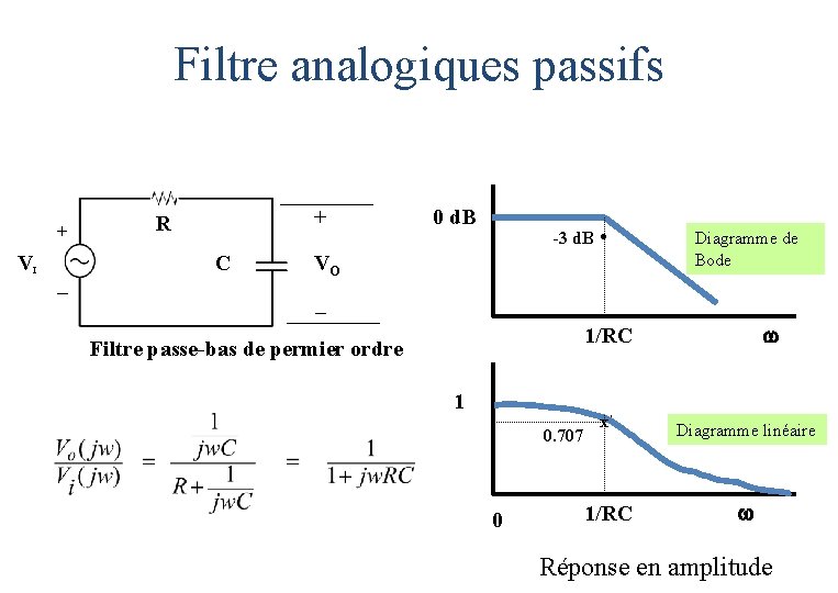 Filtre analogiques passifs + V I _ + R C 0 d. B -3 Filtre analogiques passifs + V I _ + R C 0 d. B -3