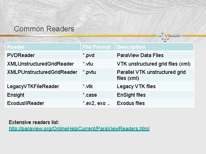 Common Readers Reader File Format Description PVDReader *. pvd Para. View Data Files XMLUnstructured.
