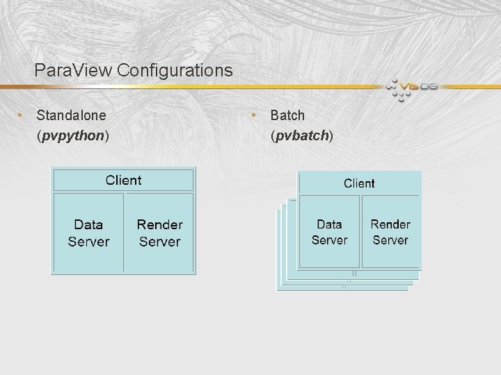 Para. View Configurations • Standalone (pvpython) • Batch (pvbatch) 