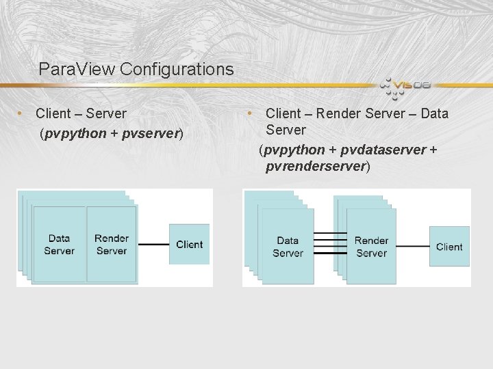 Para. View Configurations • Client – Server (pvpython + pvserver) • Client – Render