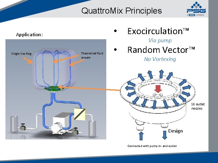 Quattro. Mix Principles • Application: Single Use Bag Exocirculation™ Via pump Theoretical fluid stream