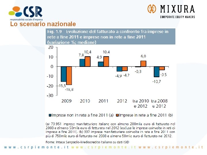 Lo scenario nazionale 