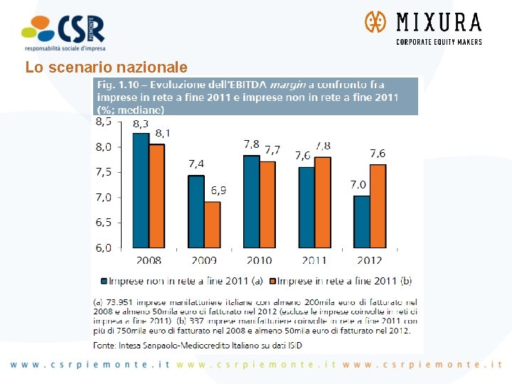 Lo scenario nazionale 