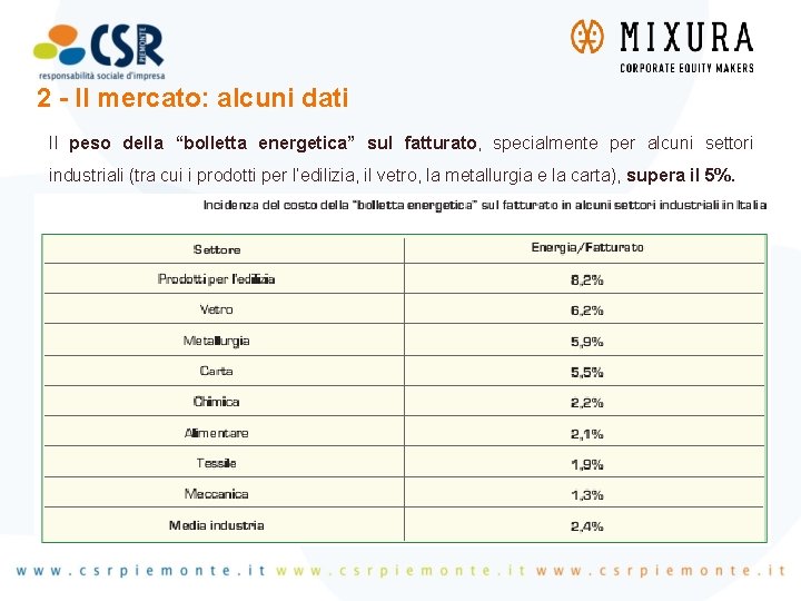 2 - Il mercato: alcuni dati Il peso della “bolletta energetica” sul fatturato, specialmente