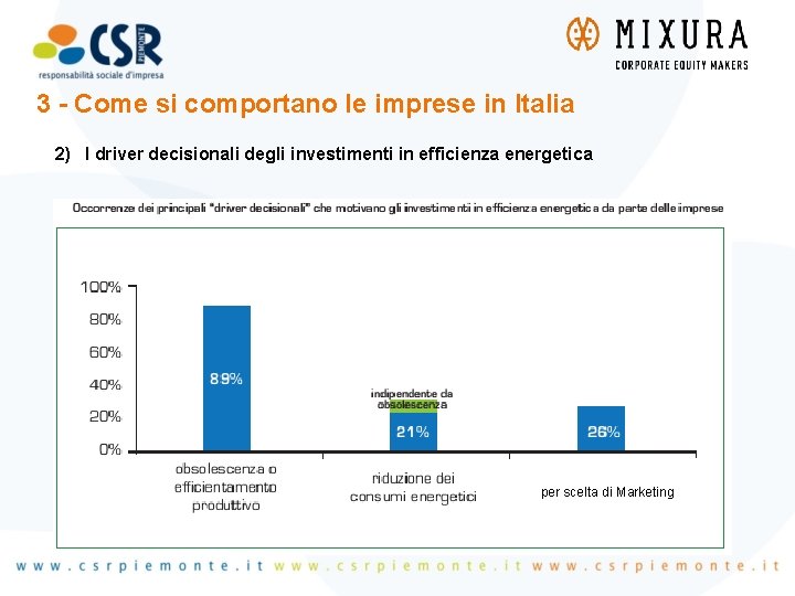 3 - Come si comportano le imprese in Italia 2) I driver decisionali degli