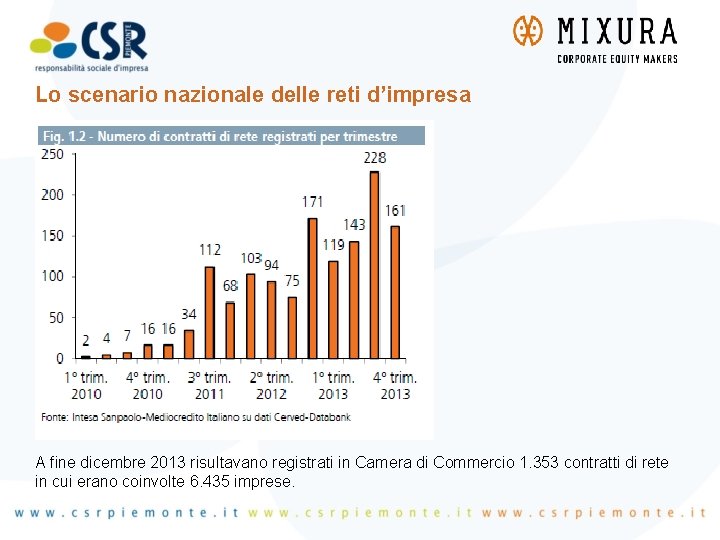 Lo scenario nazionale delle reti d’impresa A fine dicembre 2013 risultavano registrati in Camera