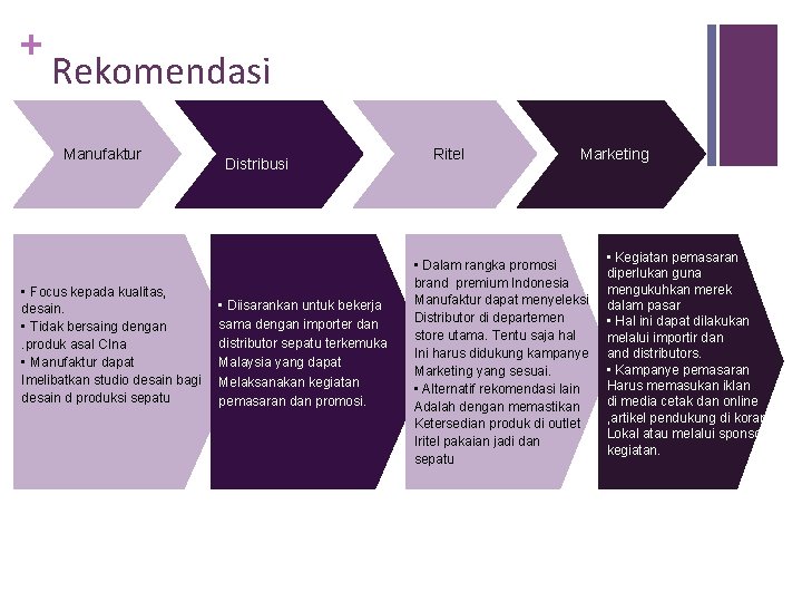 + Rekomendasi Manufaktur • Focus kepada kualitas, desain. • Tidak bersaing dengan. produk asal