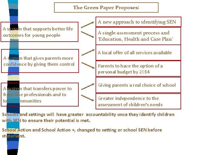 The Green Paper Proposes: A new approach to identifying SEN A system that supports