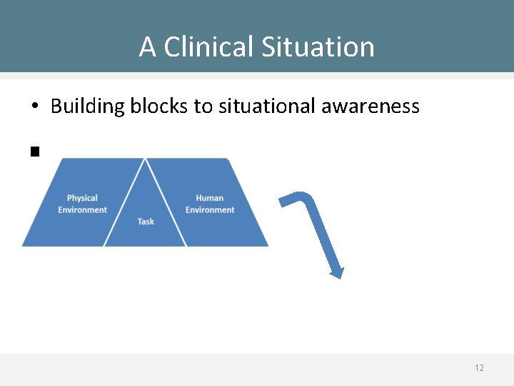 A Clinical Situation • Building blocks to situational awareness 12 