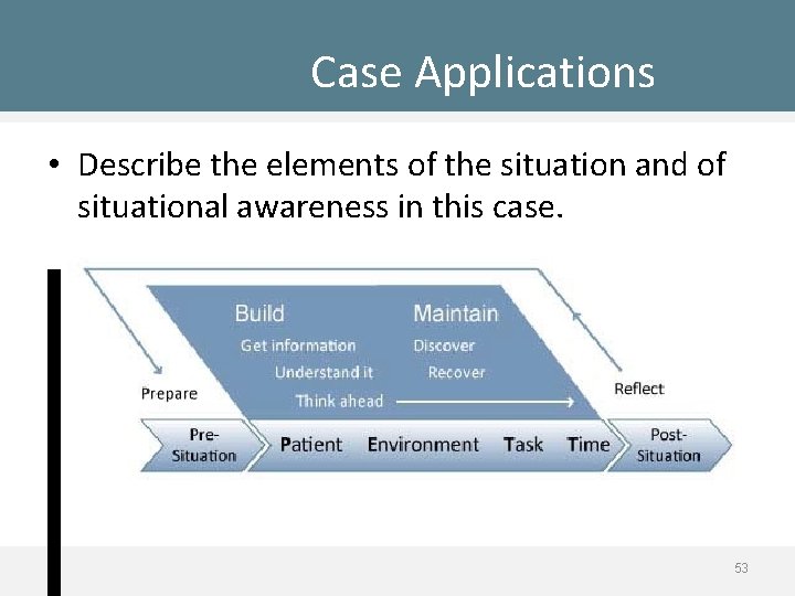 Case Applications • Describe the elements of the situation and of situational awareness in