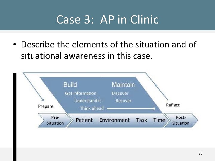 Case 3: AP in Clinic • Describe the elements of the situation and of