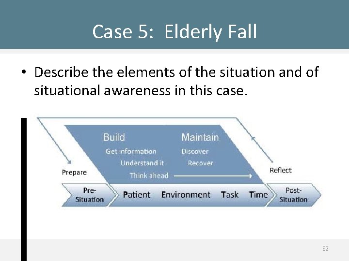 Case 5: Elderly Fall • Describe the elements of the situation and of situational