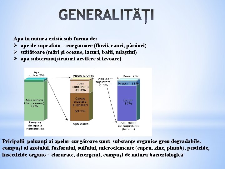 Apa in natură există sub forma de: Ø ape de suprafata – curgatoare (fluvii, Apa in natură există sub forma de: Ø ape de suprafata – curgatoare (fluvii,