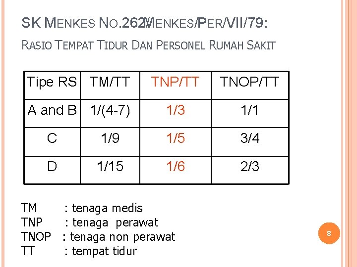 SK MENKES NO. 262/MENKES/PER/VII/79: RASIO TEMPAT TIDUR DAN PERSONEL RUMAH SAKIT Tipe RS TM/TT