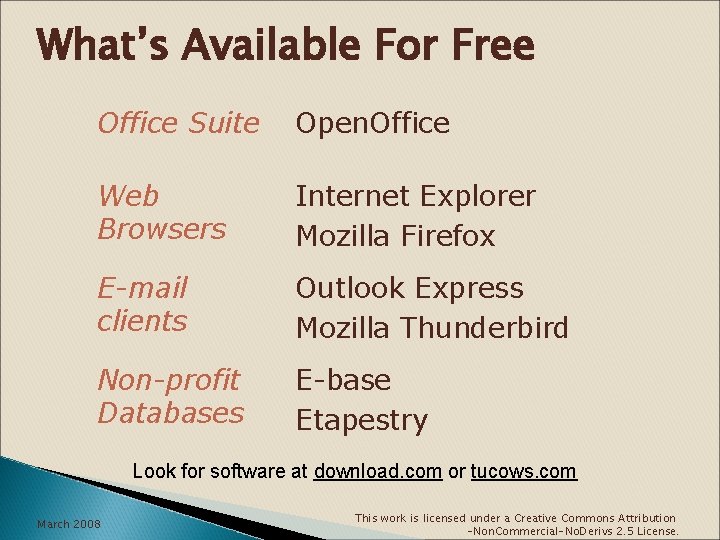 What’s Available For Free Office Suite Open. Office Web Browsers Internet Explorer Mozilla Firefox