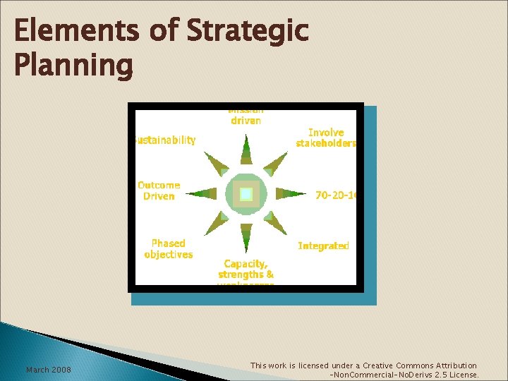 Elements of Strategic Planning March 2008 This work is licensed under a Creative Commons