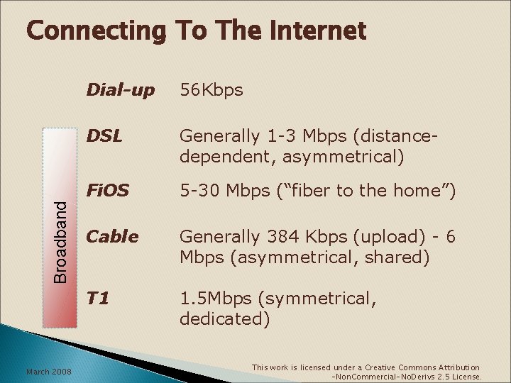 Broadband Connecting To The Internet March 2008 Dial-up 56 Kbps DSL Generally 1 -3