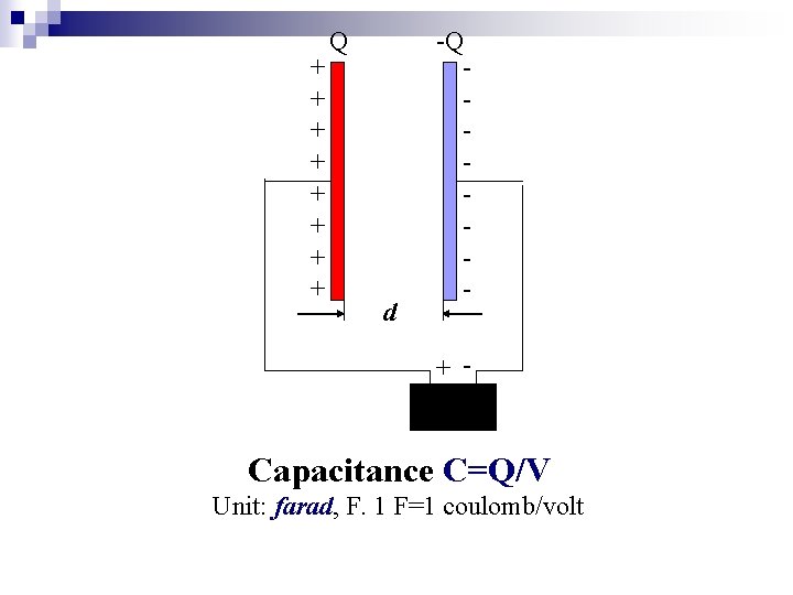 + + + + Q d -Q + - Capacitance C=Q/V Unit: farad, F. + + + + Q d -Q + - Capacitance C=Q/V Unit: farad, F.
