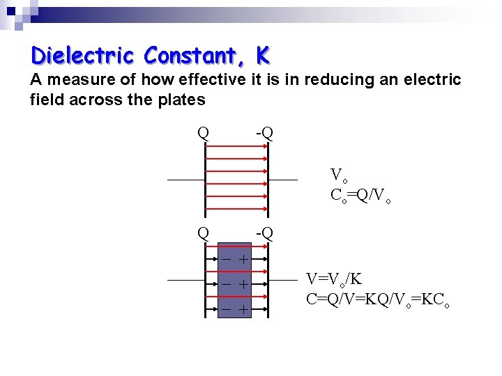 Dielectric Constant, K A measure of how effective it is in reducing an electric Dielectric Constant, K A measure of how effective it is in reducing an electric