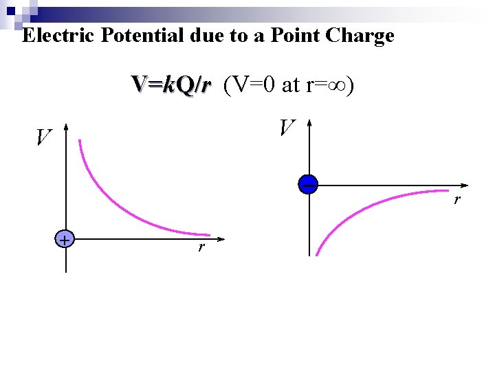 Electric Potential due to a Point Charge V=k. Q/r (V=0 at r=∞) V V Electric Potential due to a Point Charge V=k. Q/r (V=0 at r=∞) V V