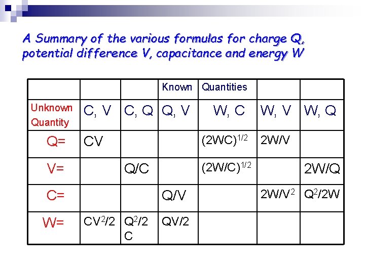 A Summary of the various formulas for charge Q, potential difference V, capacitance and A Summary of the various formulas for charge Q, potential difference V, capacitance and