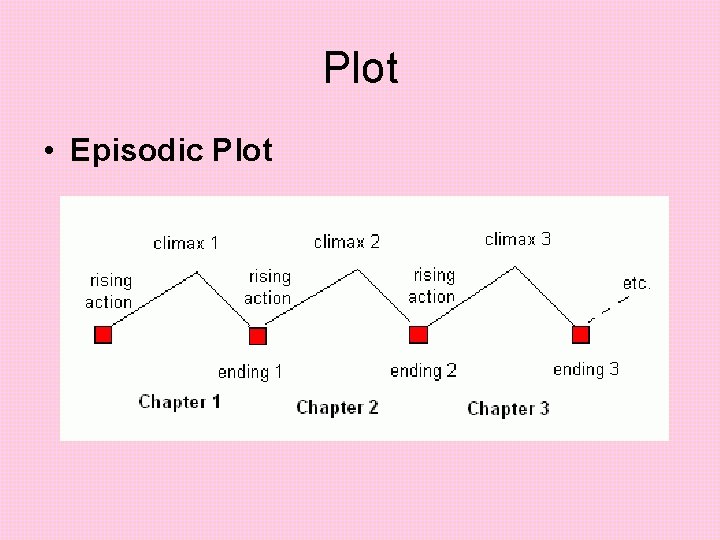 Plot • Episodic Plot 