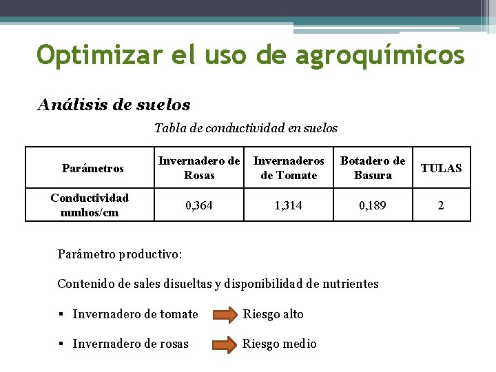  Optimizar el uso de agroquímicos Análisis de suelos Tabla de conductividad en suelos