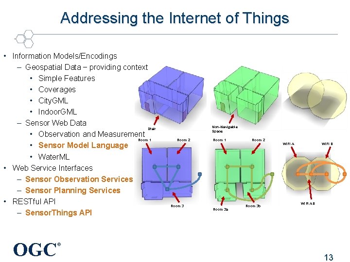 Addressing the Internet of Things • Information Models/Encodings – Geospatial Data – providing context