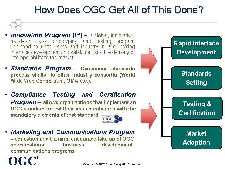 How Does OGC Get All of This Done? • Innovation Program (IP) – a