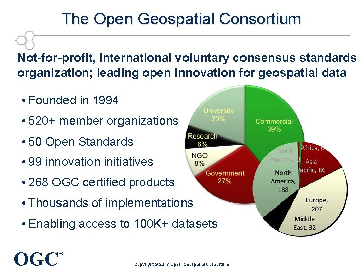 The Open Geospatial Consortium Not-for-profit, international voluntary consensus standards organization; leading open innovation for