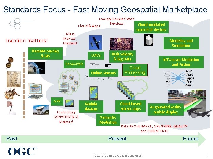 Standards Focus - Fast Moving Geospatial Marketplace Mass Market Matters! Location matters! Loosely Coupled