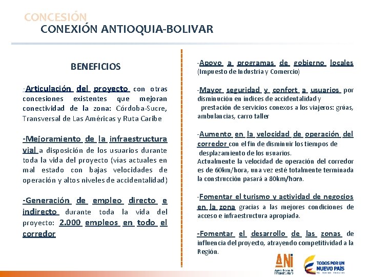 CONCESIÓN CONEXIÓN ANTIOQUIA-BOLIVAR BENEFICIOS -Apoyo a programas de gobierno locales (Impuesto de Industria y