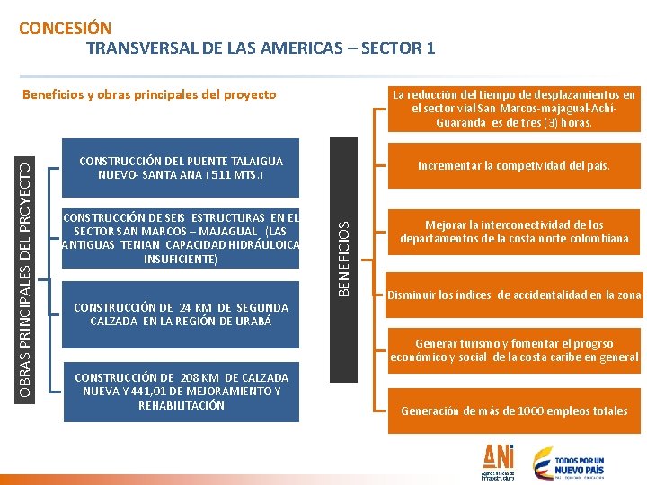 CONCESIÓN TRANSVERSAL DE LAS AMERICAS – SECTOR 1 La reducción del tiempo de desplazamientos