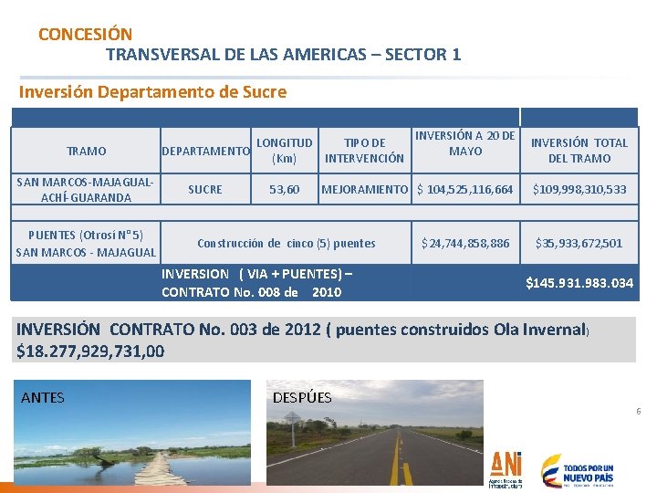 CONCESIÓN TRANSVERSAL DE LAS AMERICAS – SECTOR 1 Inversión Departamento de Sucre TRAMO SAN