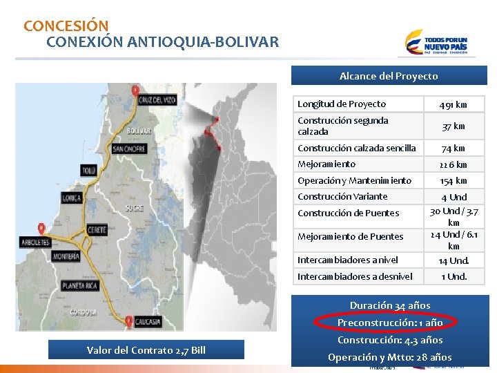 CONCESIÓN CONEXIÓN ANTIOQUIA-BOLIVAR Alcance del Proyecto Longitud de Proyecto 491 km Construcción segunda calzada